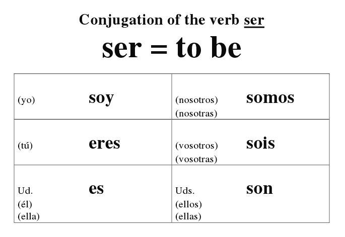 Ser vs. Estar Spanish Webz